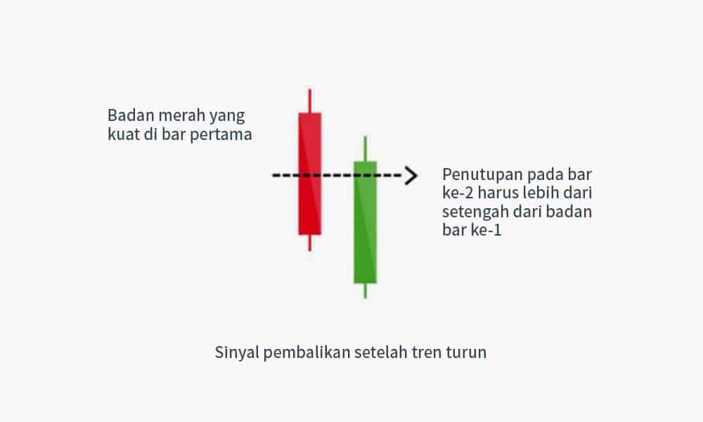 Pola Piercing Line