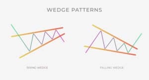 Rising Wedge