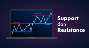 Support dan Resistance