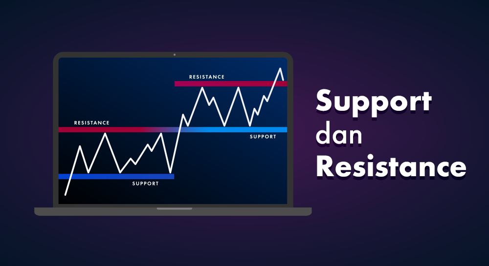 Support dan Resistance