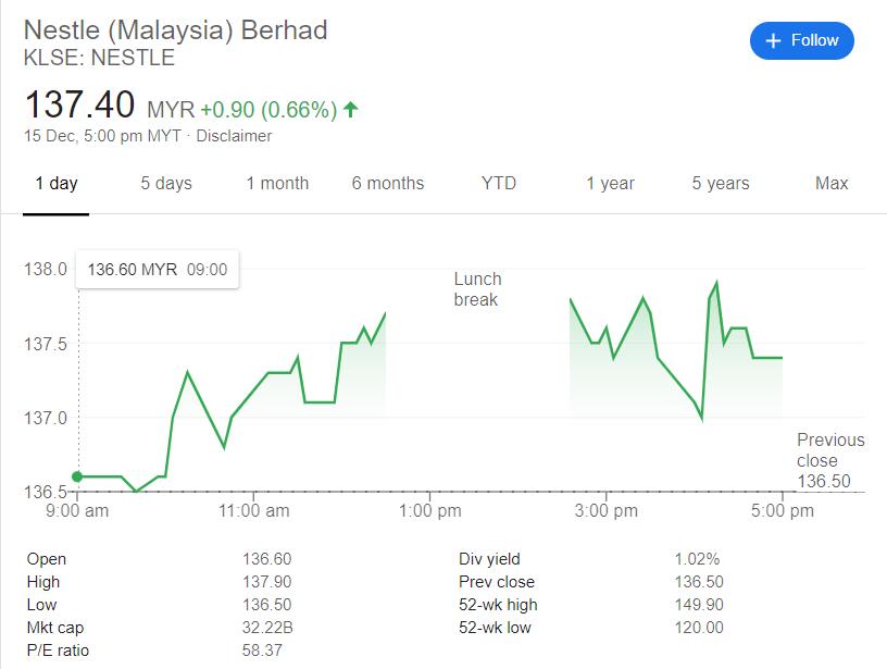 harga saham nestle