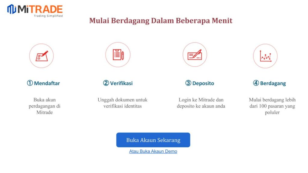 Step daftar akun mitrade