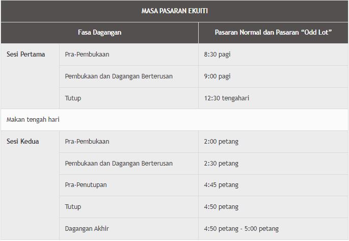 jam buka bursa saham malaysia