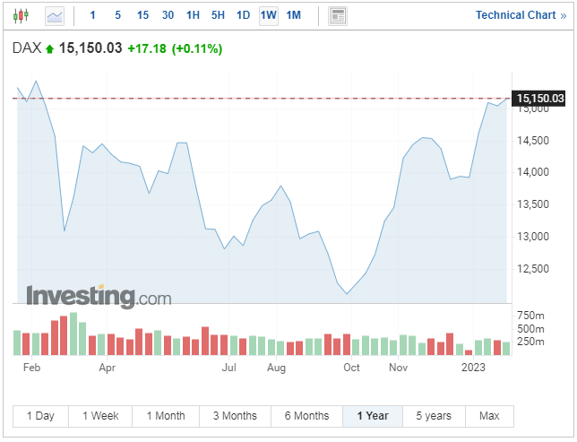 Carta DAX 30