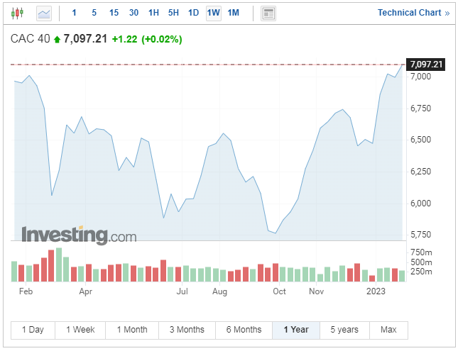 Carta CAC40